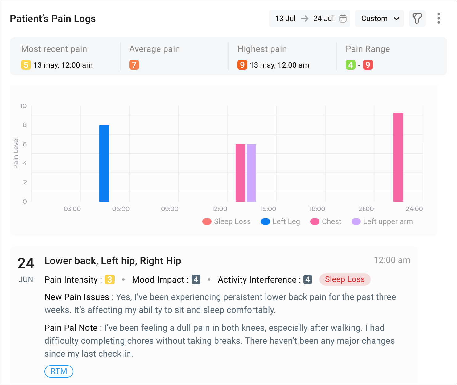Real-time dashboard preview